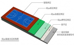 硅pu球场对基础地面有哪些要求